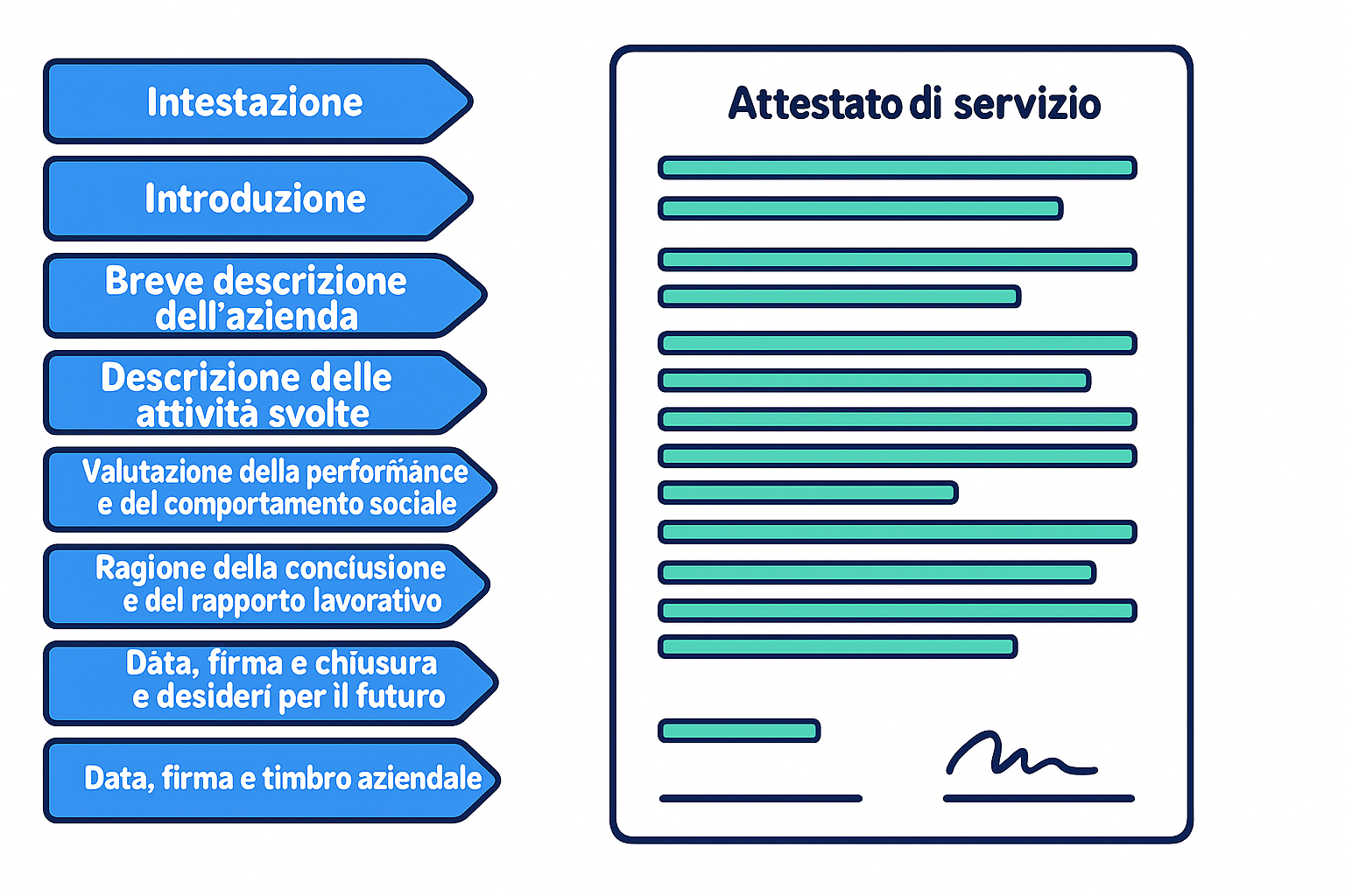 Attestato di Servizio: Cos'è, A Cosa Serve e Quando Richiederlo