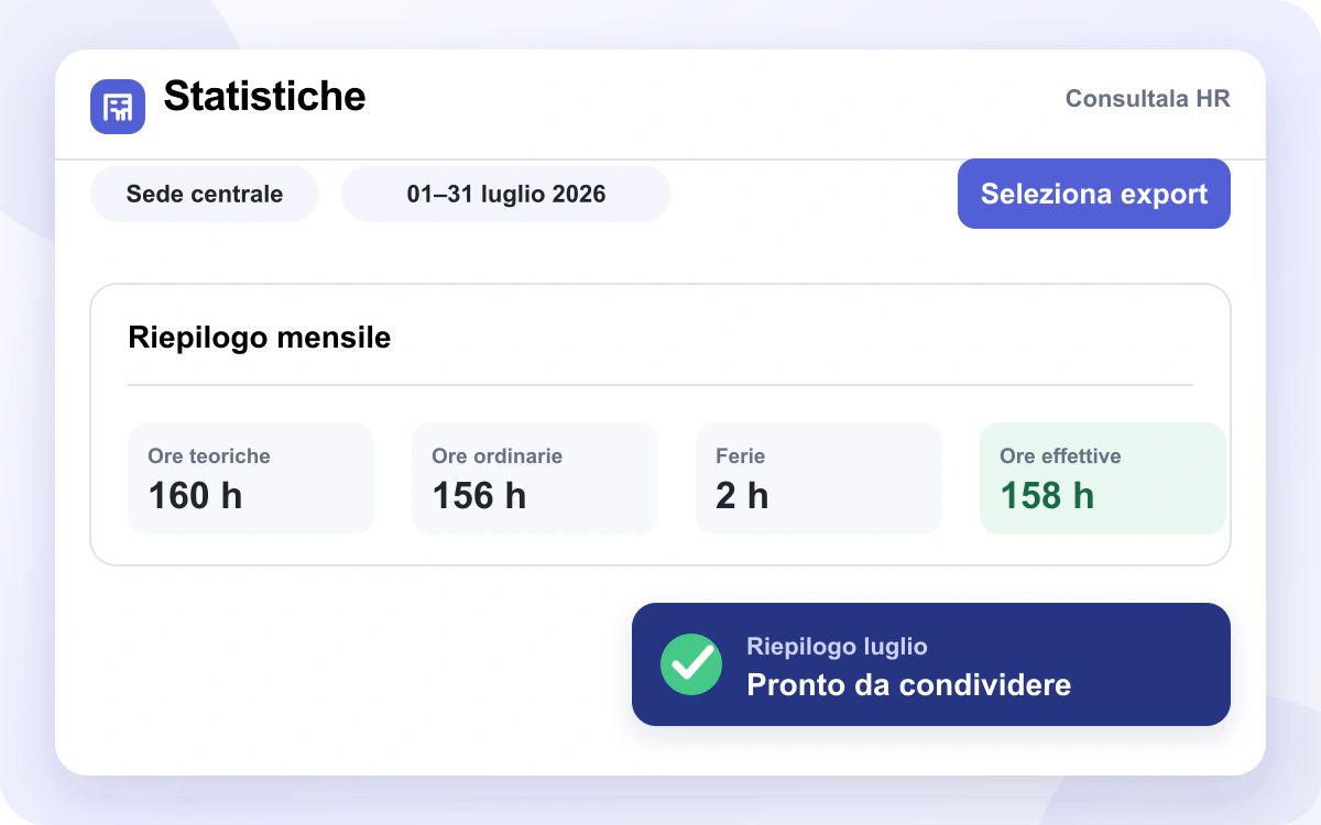 Riepilogo mensile Consultala HR pronto da condividere con il consulente
