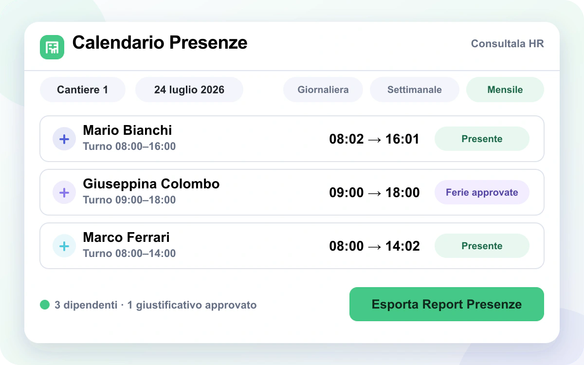 Calendario Presenze Consultala HR del 24 luglio 2026 per il Cantiere 1 con turni, ferie approvate e tre dipendenti