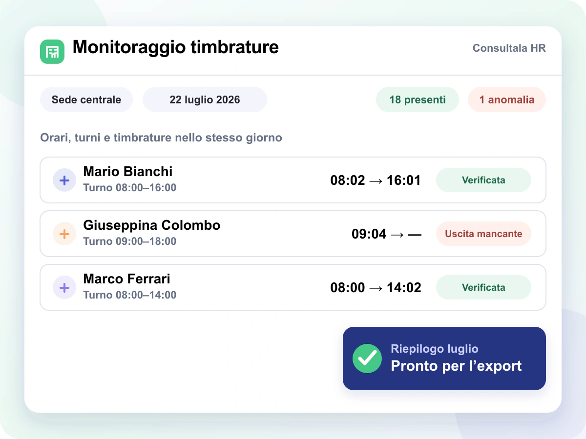 Monitoraggio timbrature Consultala HR con Mario Bianchi, Giuseppina Colombo, Marco Ferrari e riepilogo pronto per l’export